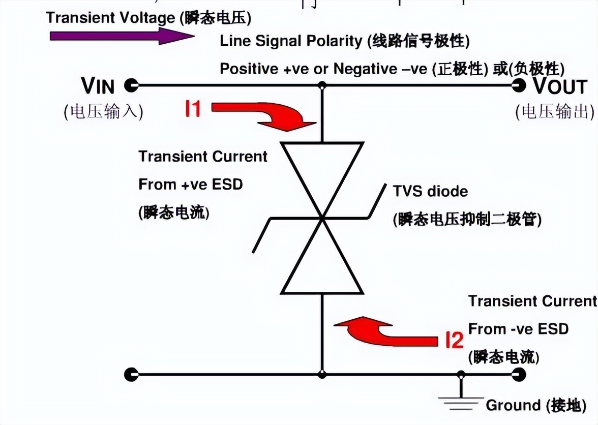 监视器与钳位稳压