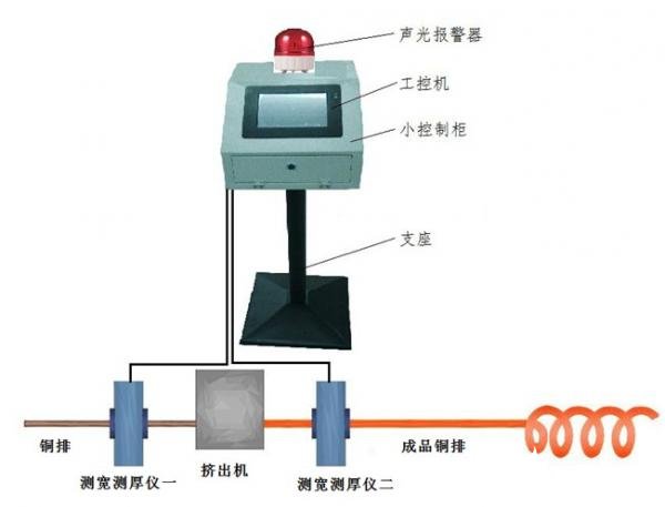 电线电缆护套与碳刷压力测试仪