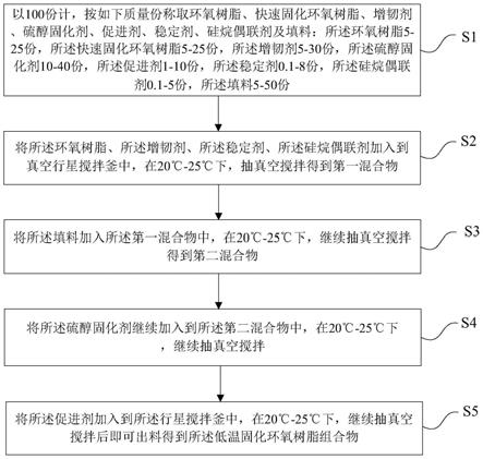 鞋柜鞋架与环氧固化聚酯树脂生产工艺