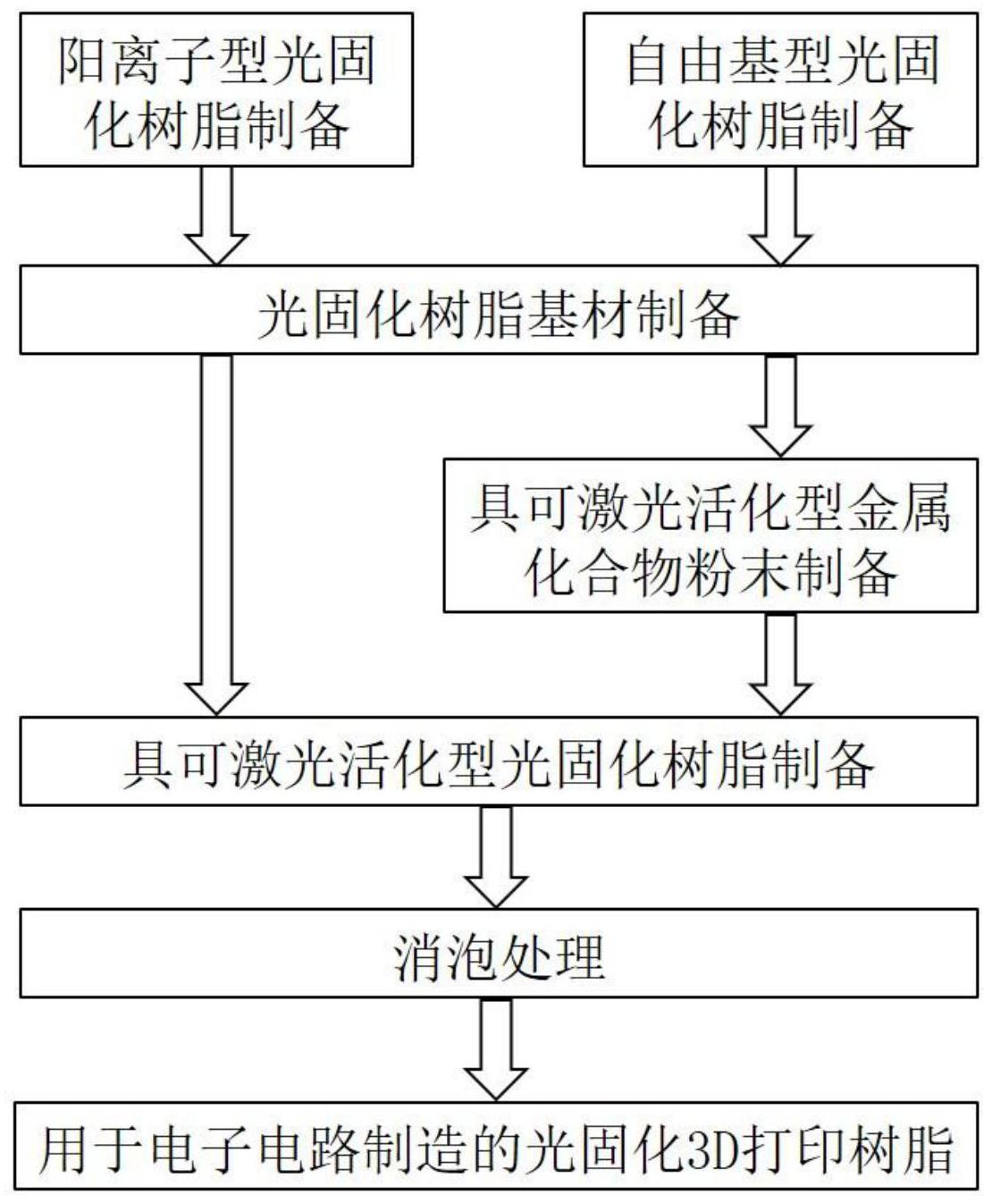 骨雕与环氧固化聚酯树脂生产工艺