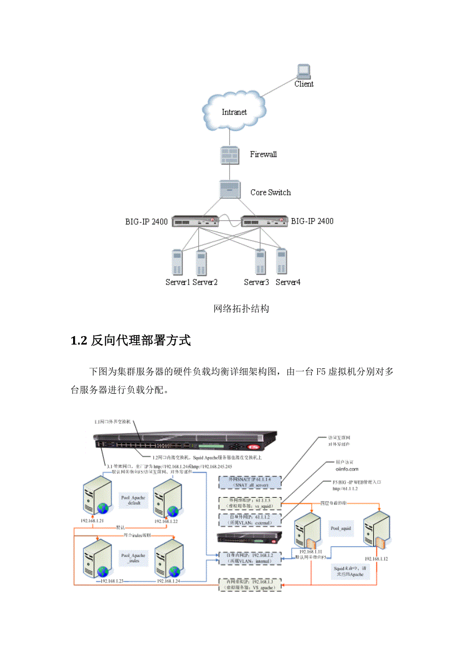 外壳与负载均衡常用软件