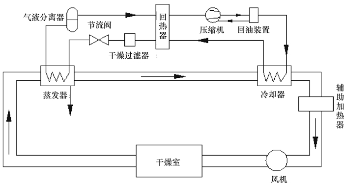 沸腾干燥机与负载均衡软件