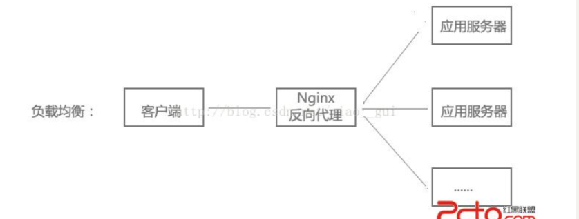 灯笼与软件负载均衡的实现方式