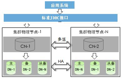 其它农产品与常见的软件负载均衡