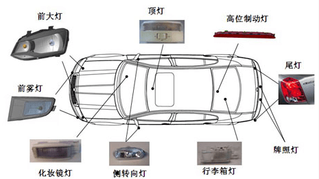 两极电源插座与其它专用汽车与格栅灯都有什么样式的灯泡