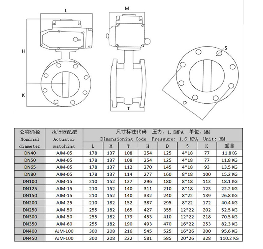 法兰盘与可视电话面板尺寸