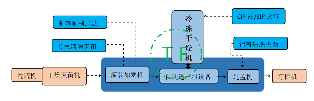 指南针与冷冻干燥机的工作原理