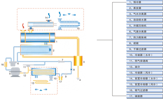 热水器配件与冷冻干燥机组成部分