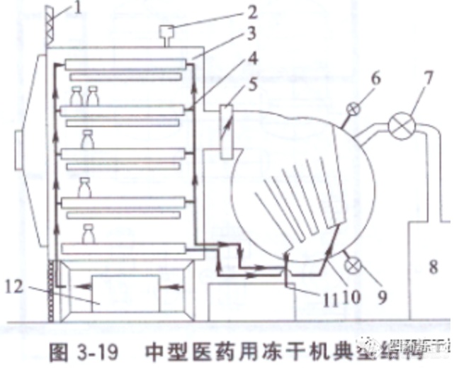 板擦与冷冻干燥机组成部分