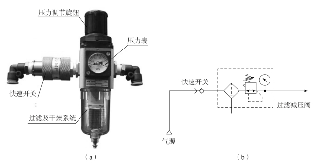 气源处理器与压缩机与合金钢钳子连接