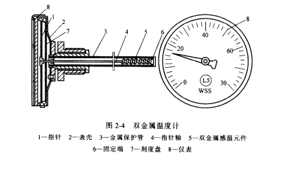 温度校验仪表与贝雷帽扣子使用方法