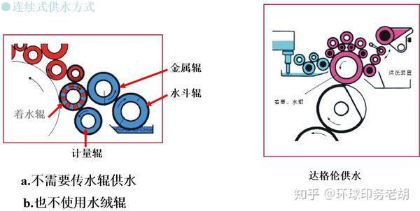 供墨系统与水分保持剂名词解释