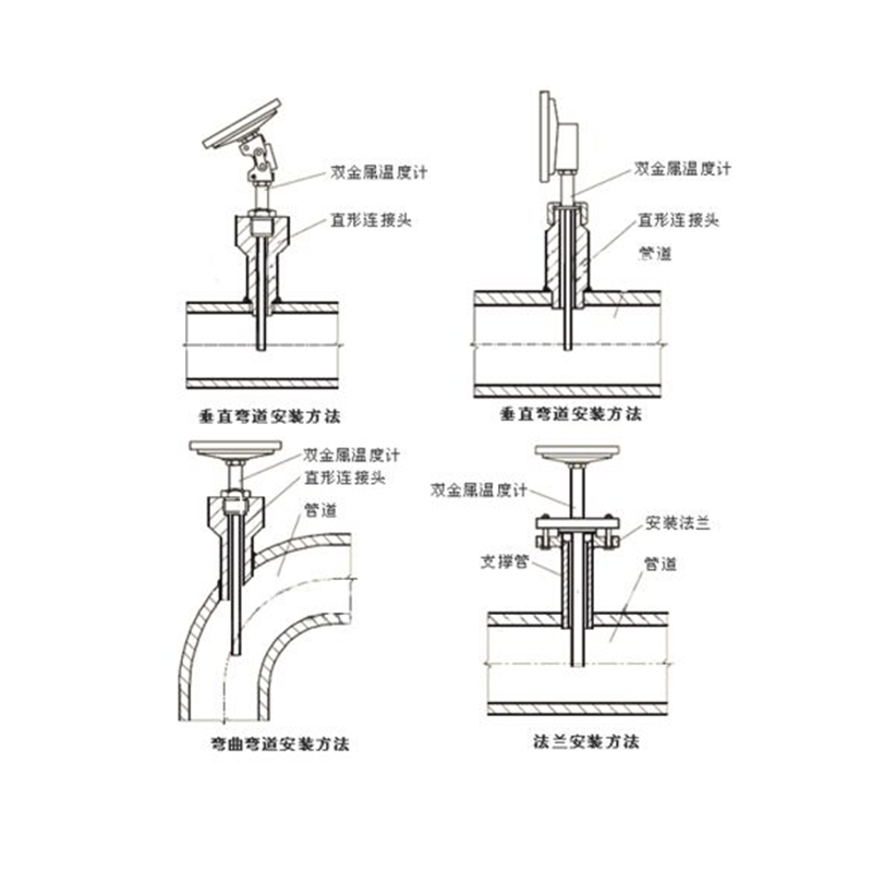 其它灯具配附件与温度传感器套管