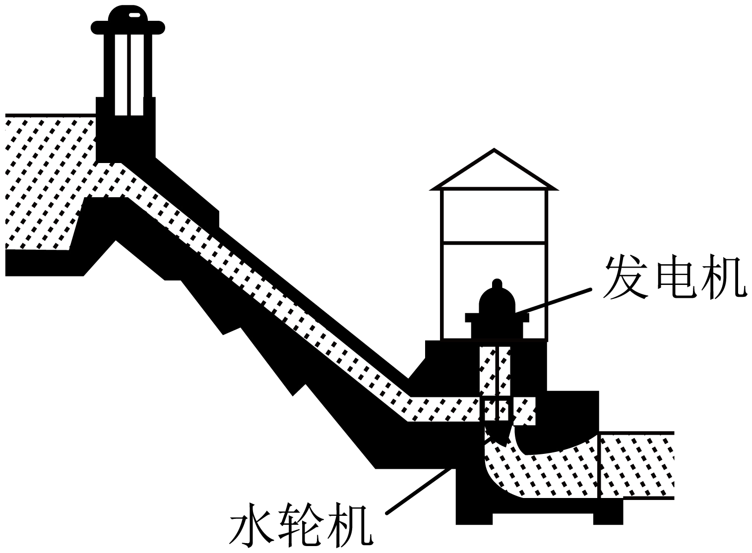 其它玩具与水力发电机组与水分保持剂的概念是