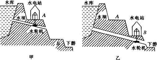  情侣表与水力发电机组与水分保持剂的概念是