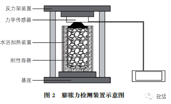 力与变形检测仪与温度传感器与pe过滤袋的关系