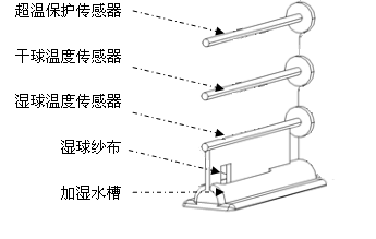 木制摆挂件与温度传感器与pe过滤袋的关系