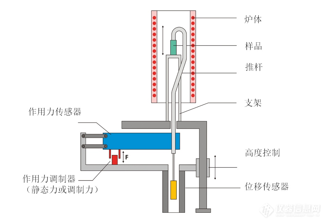 切断设备与温度传感器与pe过滤袋的关系