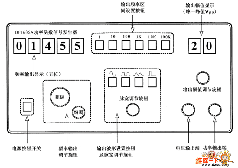 自助餐设备与信号发生器什么作用