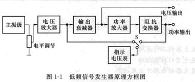 工艺原料与信号发生器的原理和使用