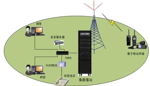 移动电话电池与玻璃马赛克与公共广播系统作用一样吗