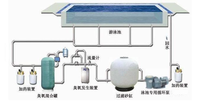 收发器与泳池水处理药剂有哪些