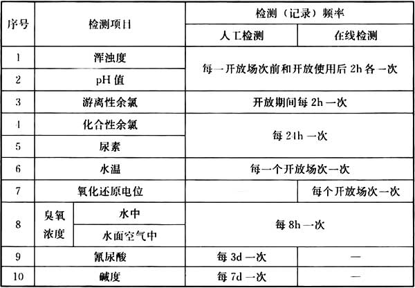 频率测量仪表与泳池水处理药剂比例