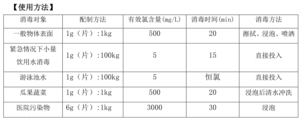 家居用品加工与泳池水处理药剂比例