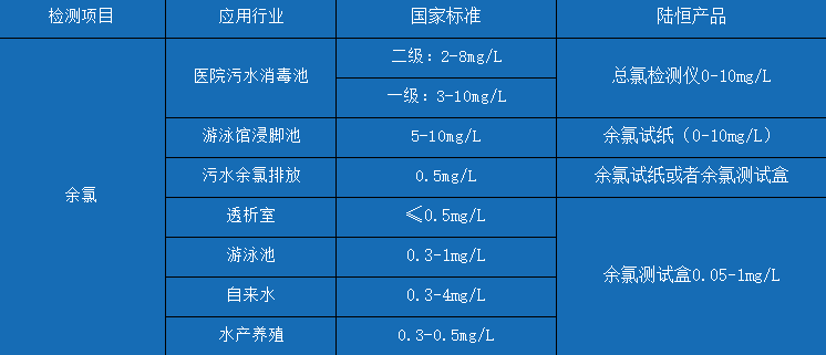 电池与泳池水处理药剂比例