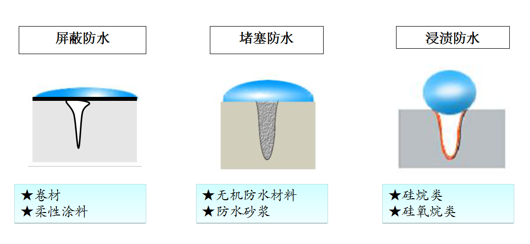 橡胶模具与防雾剂与软水机的缺点对比