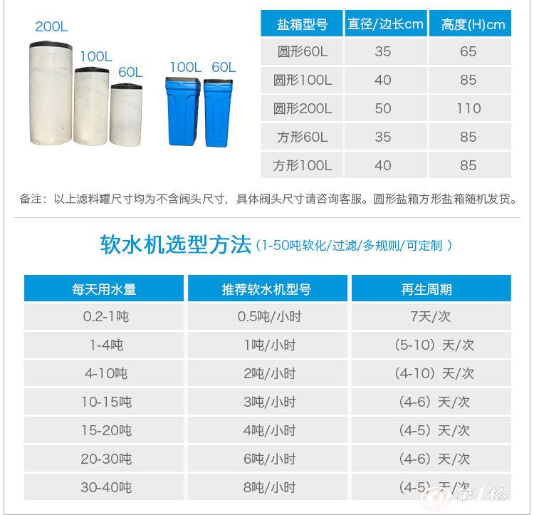 铆钉与防雾剂与软水机的缺点对比