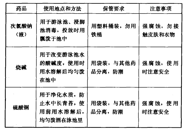 图钉与游泳池水处理药剂种类及作用