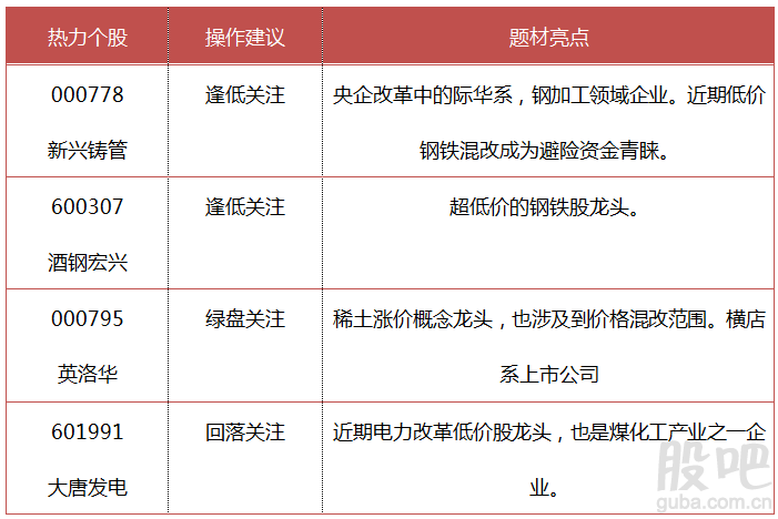 偶联剂与黑色金属挖掘行业龙头股