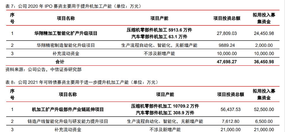 其它涂装设备与黑色金属挖掘行业龙头股