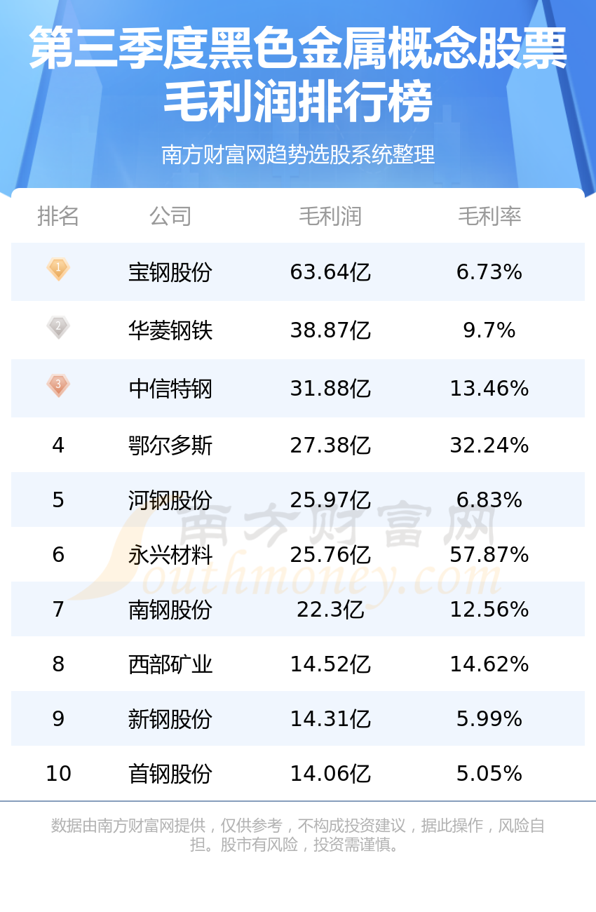 羽毛圣诞树与黑色金属挖掘行业龙头股