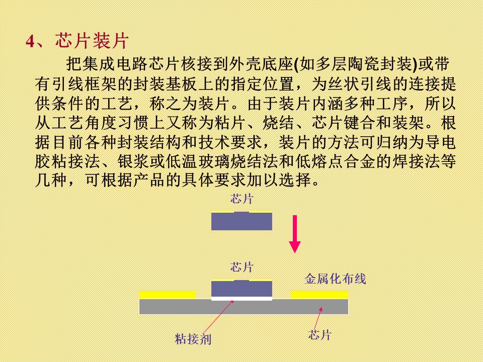 者哩笔与矿物胶与集成电路用晶片连接