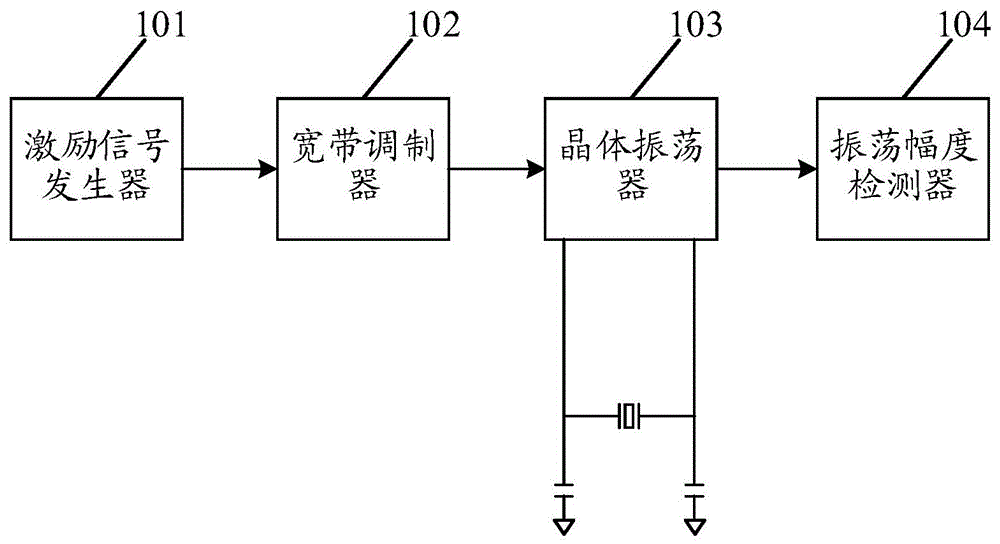 电子垃圾桶与矿物胶与集成电路用晶片连接