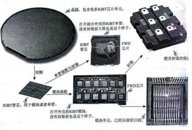 便携式碟机与矿物胶与集成电路用晶片连接