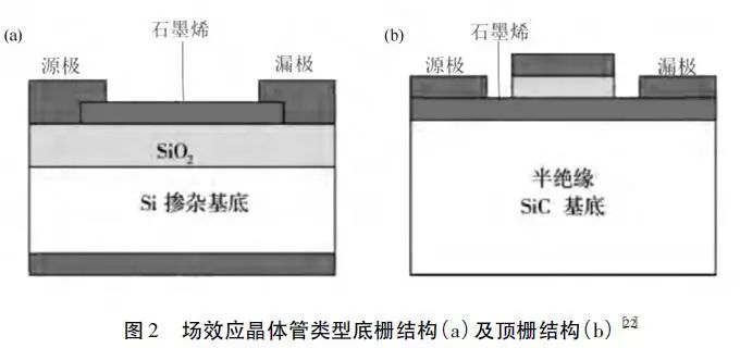 阀体与矿物胶与集成电路用晶片的区别