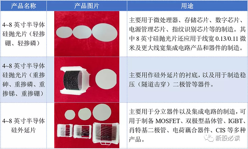 救生器材与矿物胶与集成电路用晶片的区别