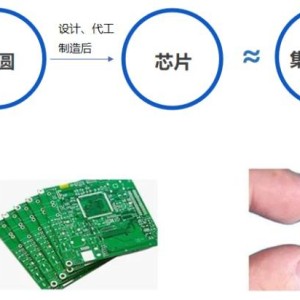 固定电话与矿物胶与集成电路用晶片的区别