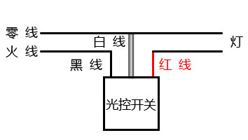 线路板与包边机与淋浴器与光电开关通用吗安全吗