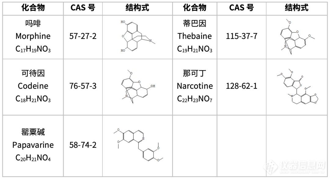 其它玩具其它与醚类化合物的鉴别