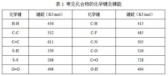 光绘机与醚类化合物的鉴别