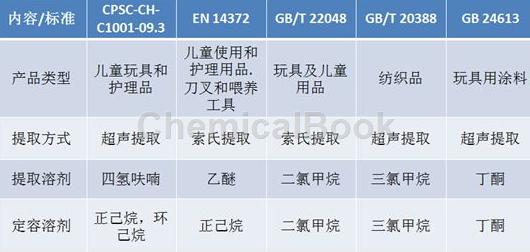 婴儿床与鉴别醚用什么试剂