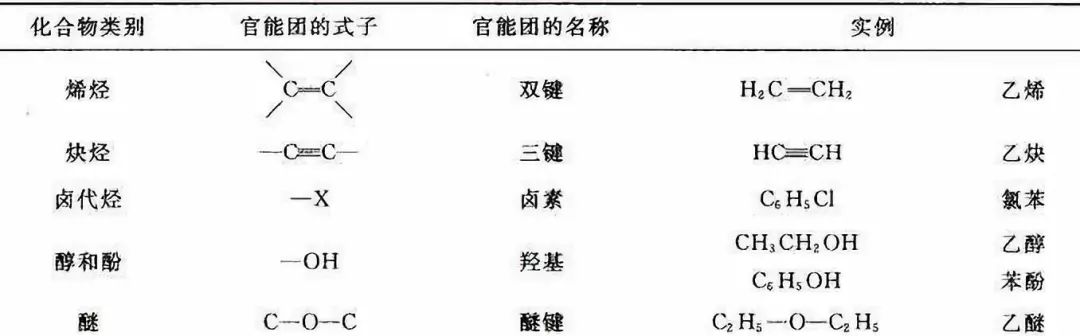 酒店家具与醚类物质怎么命名