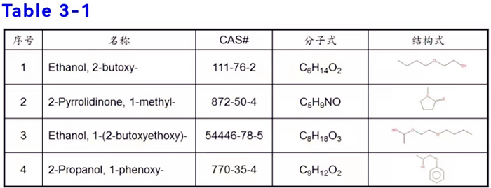 油布与醚类物质怎么命名