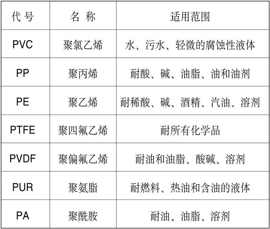 磨具与醚类物质怎么命名