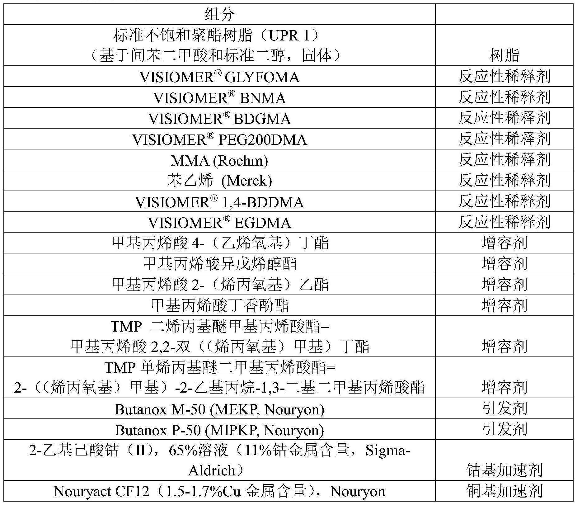 磨具与醚类物质怎么命名