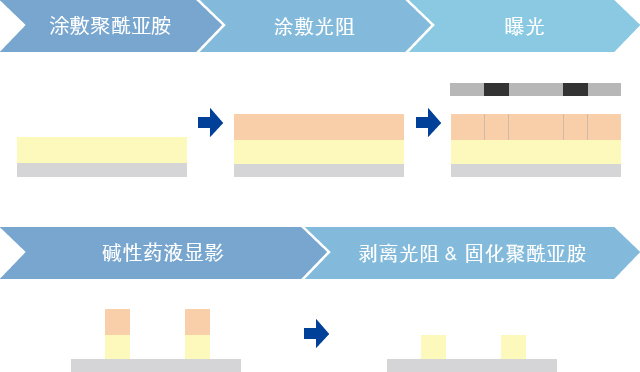 LED系列与聚酰亚胺优缺点